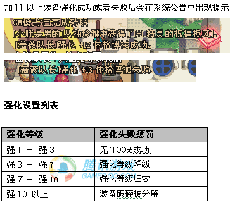 强化设置列表